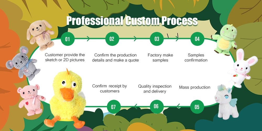 professinal custom process
